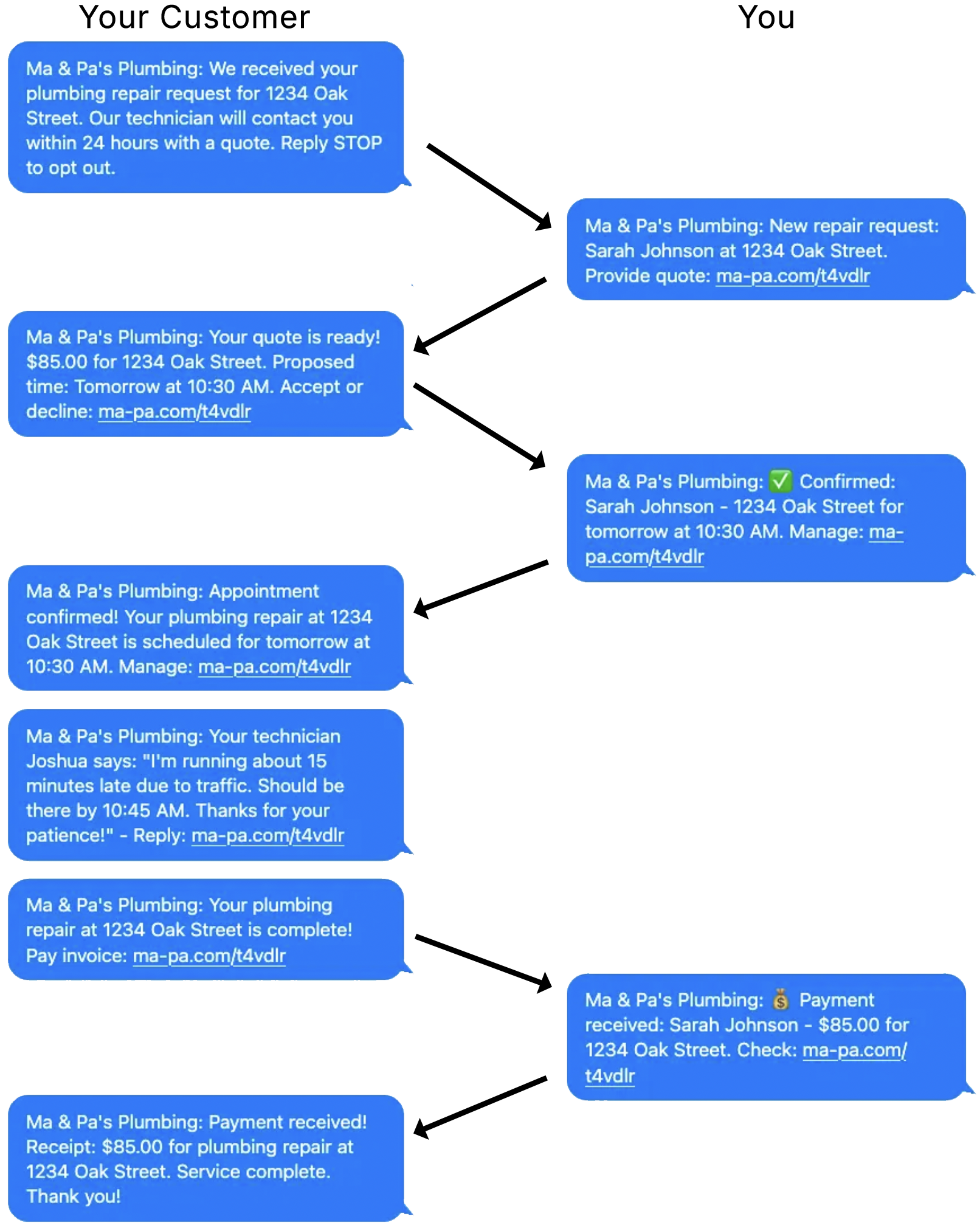 Text conversation example